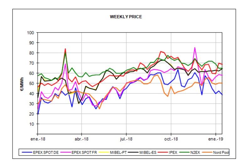 Market Report